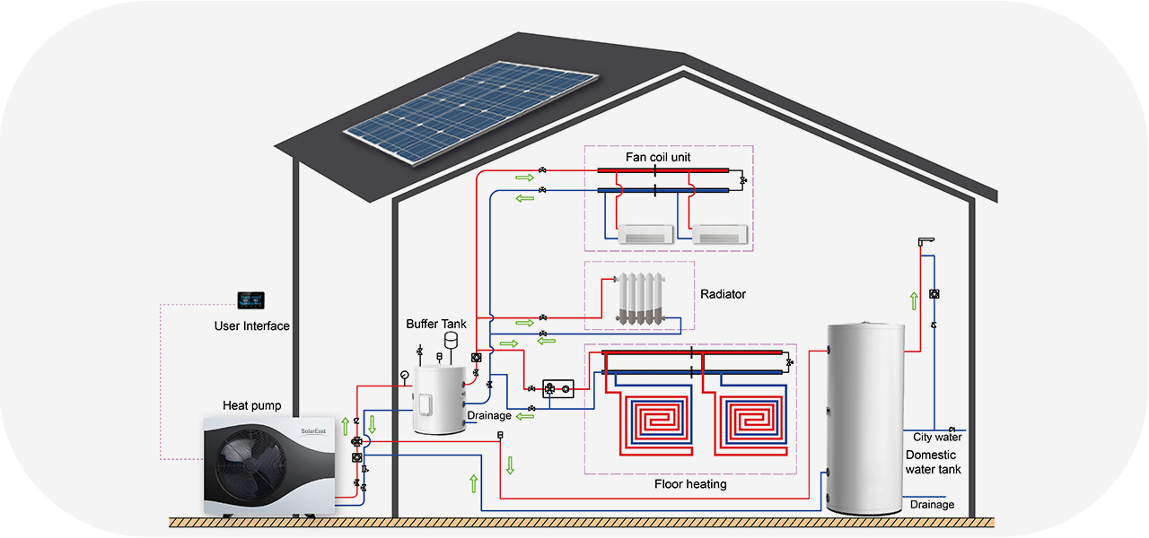 heat pump system 11 12 sistema de bomba de calor 11 12