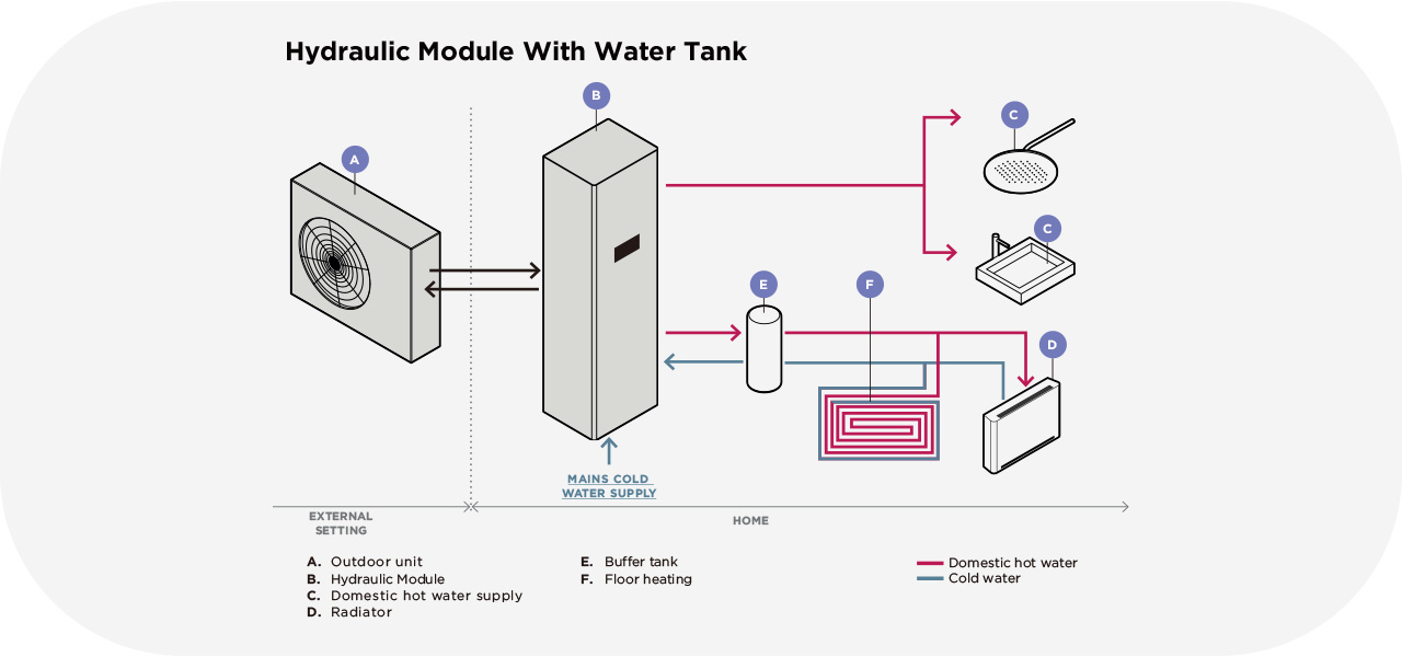 heat pump system 11 sistema de bomba de calor 11
