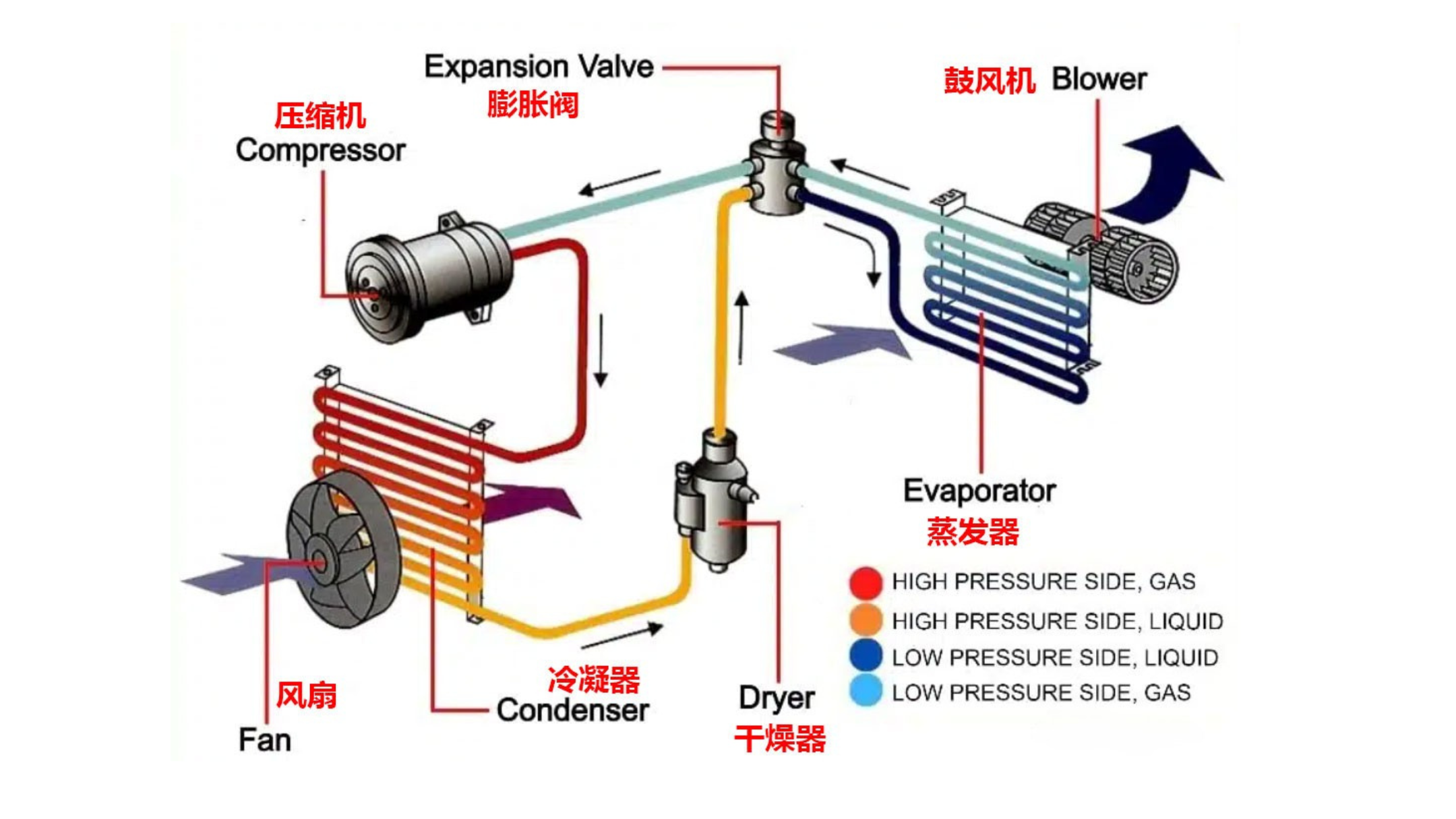Diagrama de bomba de calor aire-aire