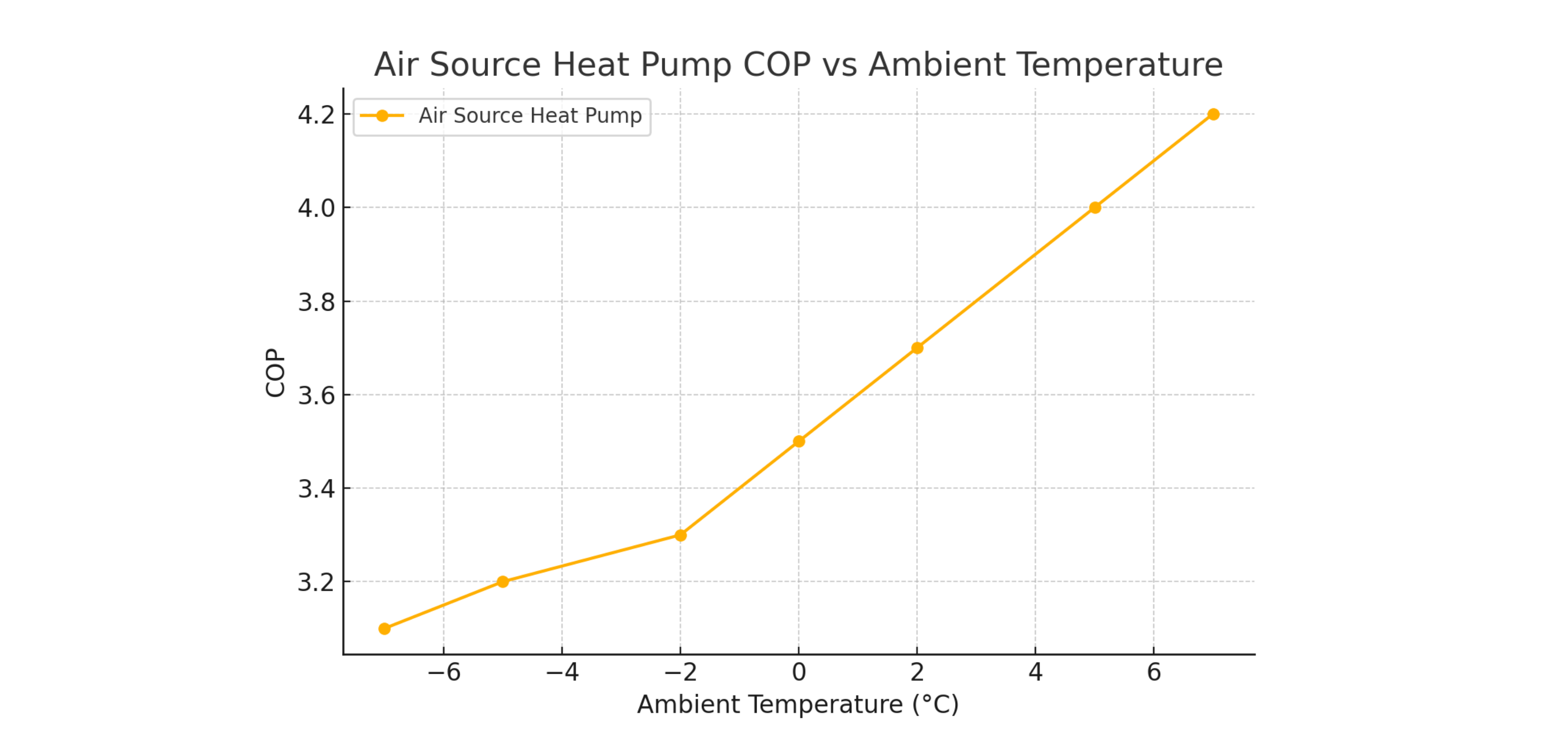 Heat_Pump_COP_VS_Temperature 