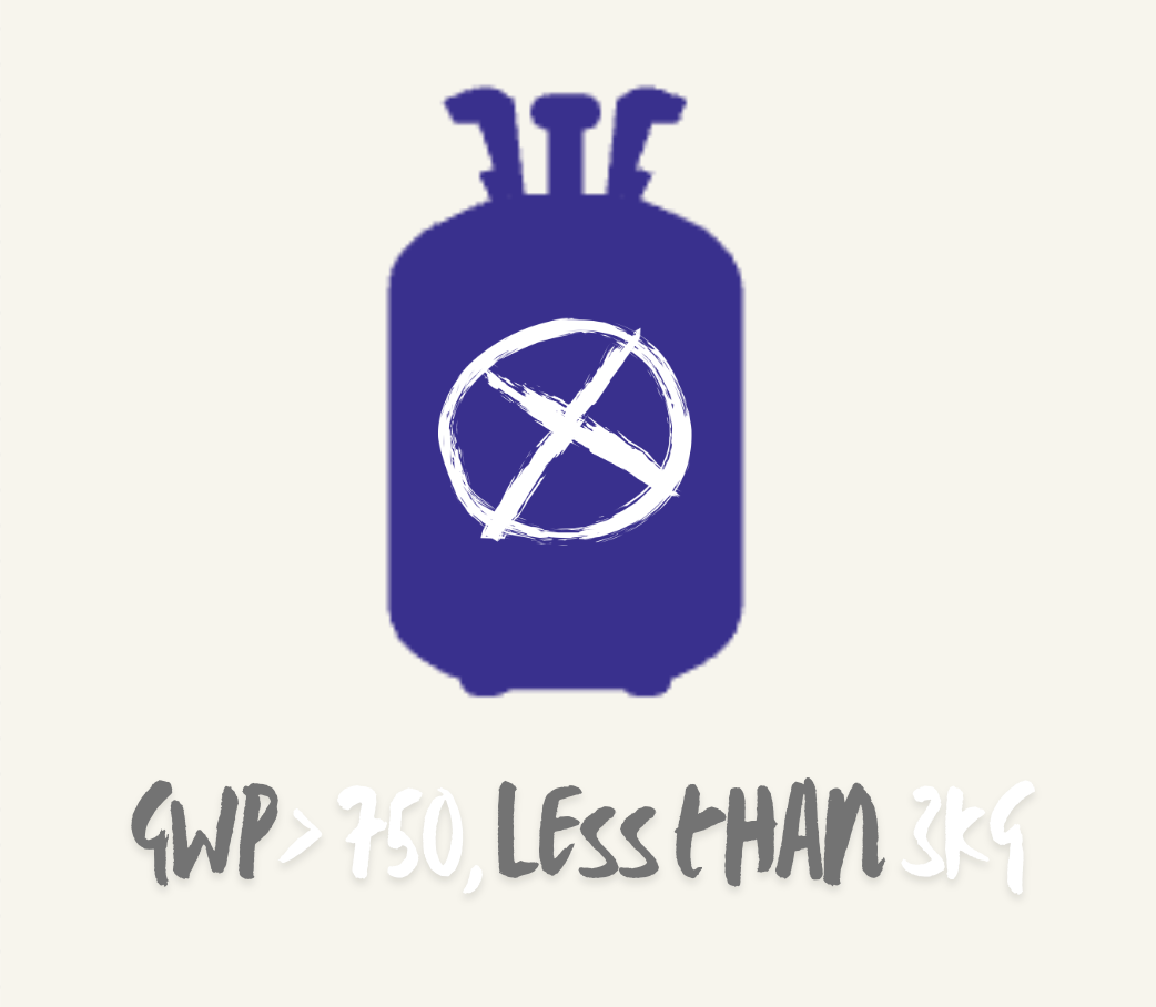 GWP> 750, menos de 3 kg