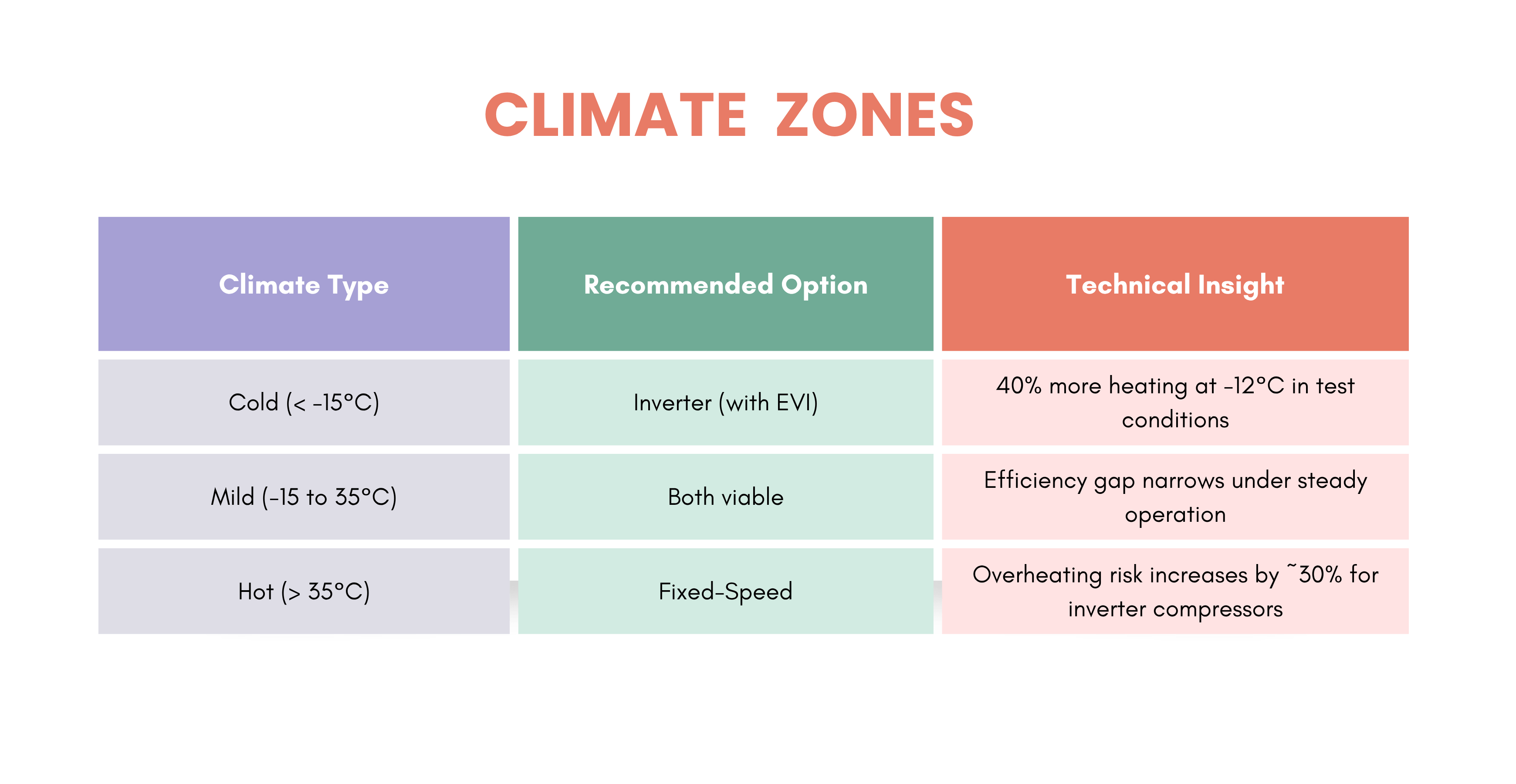 Zonas climáticas 