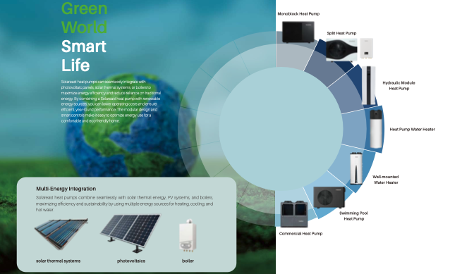 Productos de bomba de calor de solareast
