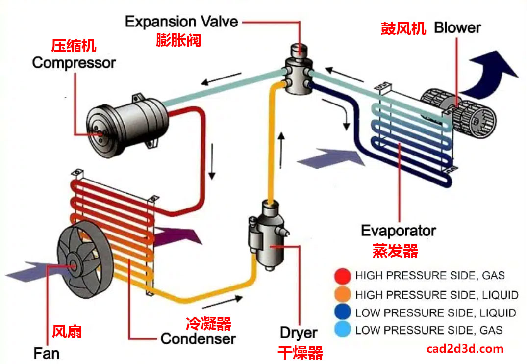 Diagrama de bomba de calor aire-aire