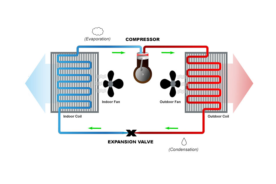Cómo-un-Heat-Pump-Mini-Split-Works