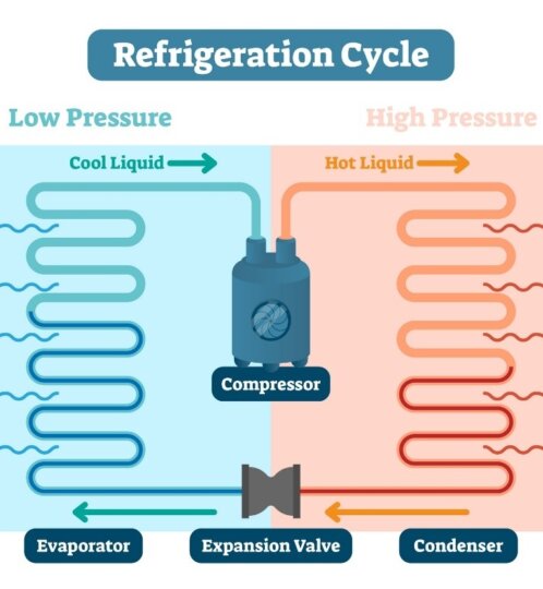 diagrama de la bomba de calor