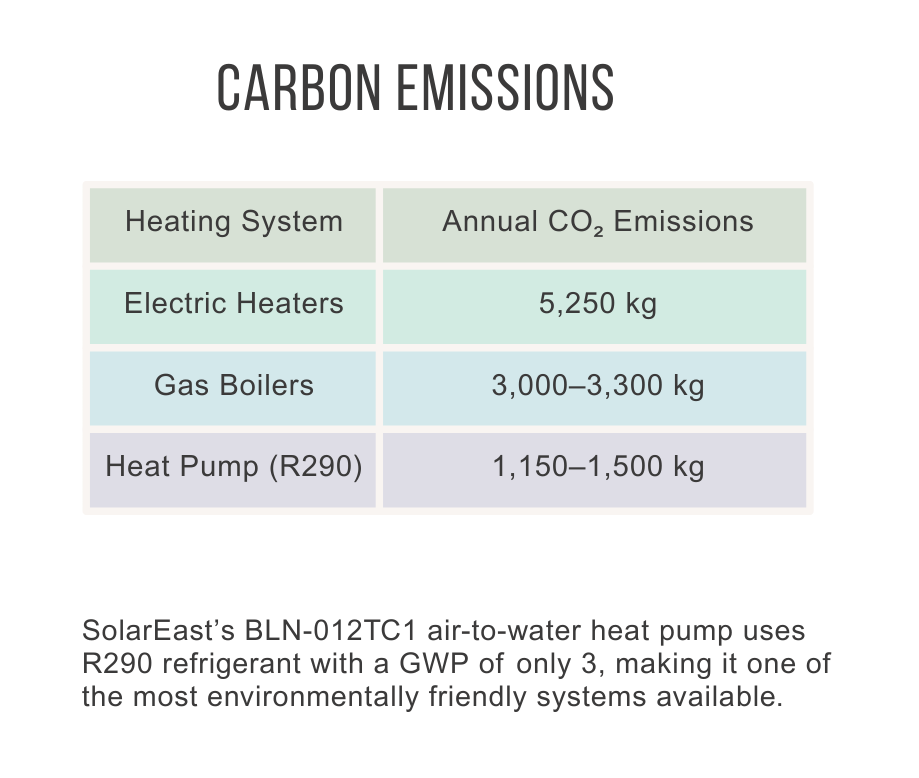 Emisiones de carbono (1)