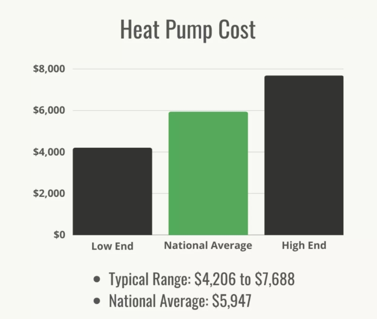 Costo de la bomba de calor