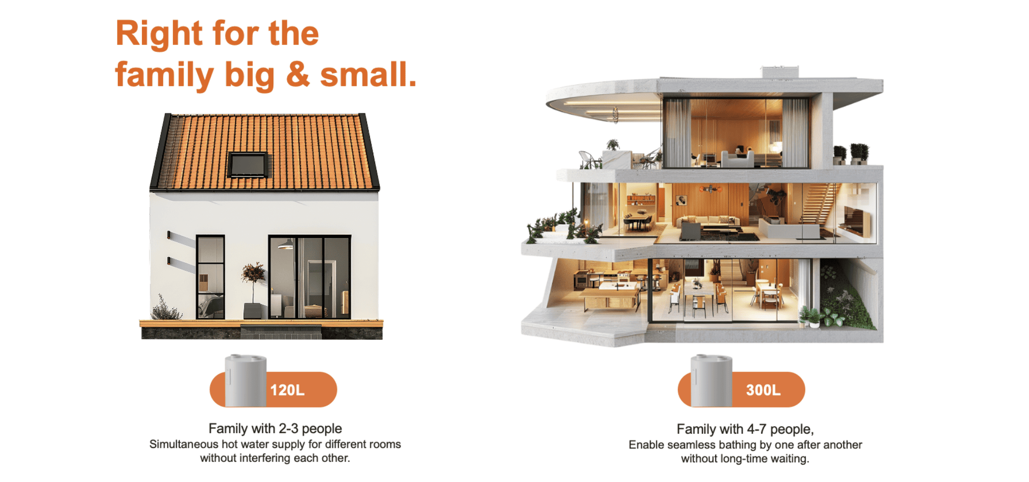 Calentador de agua con bomba de calor 120L-300L